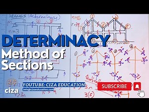 Determinacy (Frames: Method of Sections) | Structural Analysis