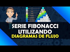 20. Diagrama de Flujo en Flowgorithm | Ciclos o Bucles | Serie Fibonacci