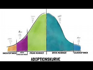 Die Adoptionskurve: Eine kleine Change-Geschichte