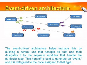 Craig Treisch - Best software design models
