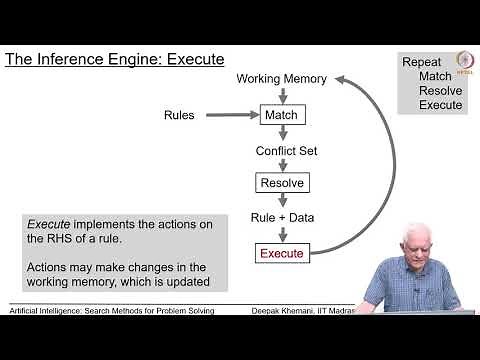 The Inference Engine