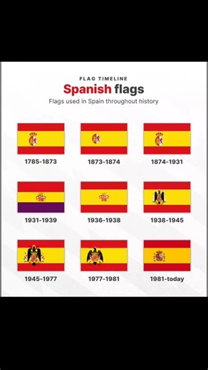 Evolution of the Spanish Flag 🇪🇸 | 1785–Today