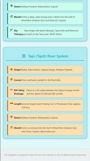 West-Flowing Rivers: Narmada and Tapi River Systems origin, course, rift valley drainage
