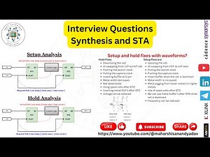 Synthesis and STA | Interview Questions and Answers | Static Timing Analysis | VLSI | VLSI Interview