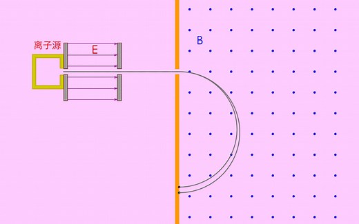 质谱仪的工作原理
