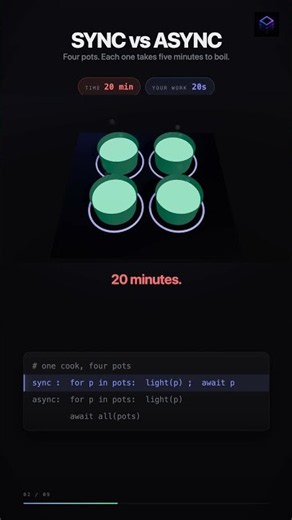 Synchronous vs Asynchronous - Explained with 4 Pots #computerscience #codinginterview #concurrency