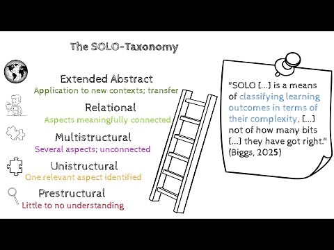 The SOLO Taxonomy