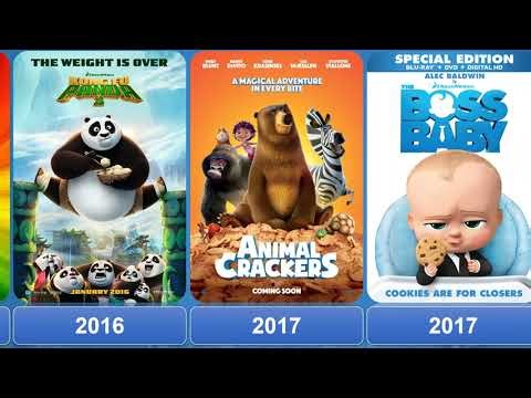 American Animated Comedy Films (2015-2023)