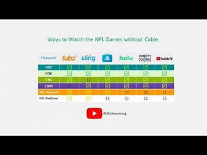 How to watch NFL Games Live Stream Without Cable😎 [fuboTV NFL Games]