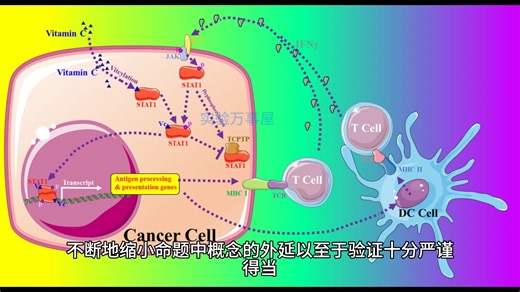 逻辑近乎完美，这上海交通大学瑞金医院何吓俤研究员就发了42.5分的Cell主刊！他做的是赖氨酸维生素化，是极其出色的文章……