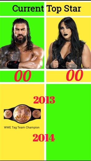 Roman Reigns vs Rhea Ripley Wwe Titles Comparison