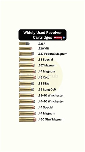 Widely Used Revolver Cartridges | Caliber Size Comparison