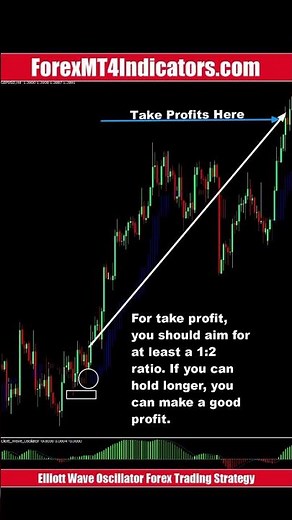 Elliott Wave Oscillator Forex Trading Strategy