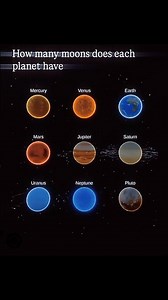 How many moons does each planets have #shorts #space #moon