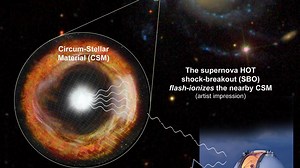 Scientists capture moment ancient star tears itself into pieces in brutal supernova
