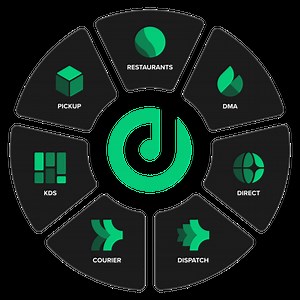 Deliverect Canada | Discover How Deliverect Works | A Complete Digital Ecosystem