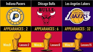NBA teams with the most NBA Finals appearances ever | All-time NBA Finals history