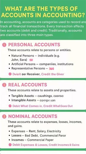 Account Types In Accounting