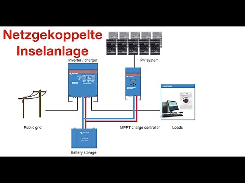Netzgekoppelte Inselanlage