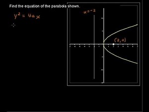 How to Find the Equation of a Parabola - Precalculus Tips