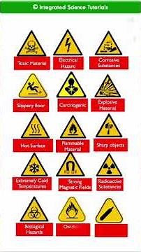 Simplified Concepts 003: Some symbols of common laboratory hazards