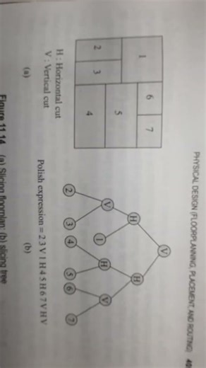 genetic algorithm for floorplanning