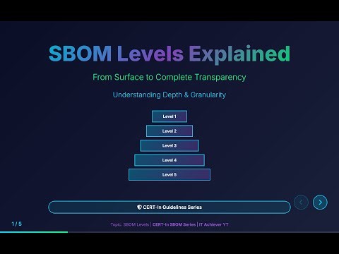 SBOM Levels Explained | Top‑Level, N‑Level, Delivery, Transitive & Complete SBOM in Simple Terms