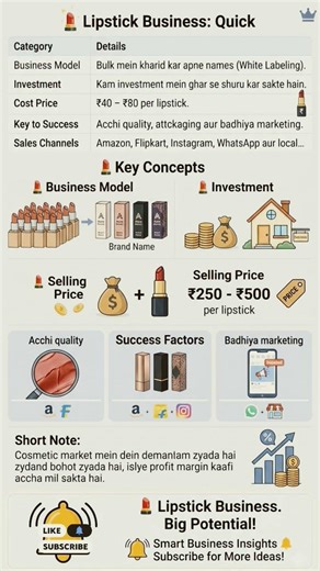 Lipstick Business Idea 💄 | High Profit Cosmetic Business | Sell on Amazon & Flipkart