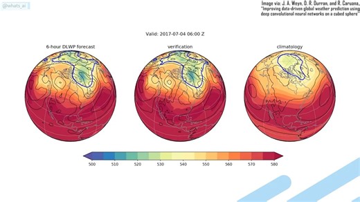 使用深度学习进行天气预测