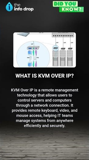 What is KVM Over IP? Control Servers Remotely Explained #asmr #theinfodrop #shorts