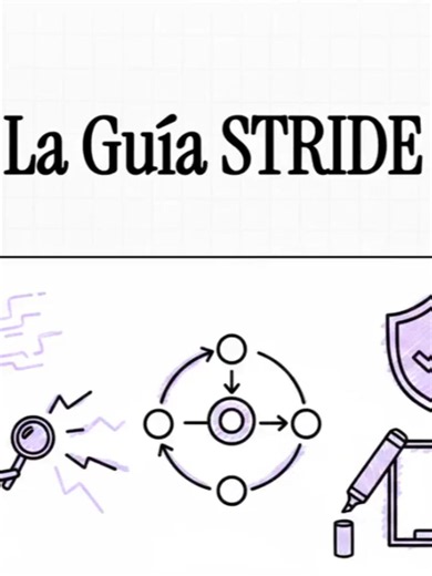 Metodología STRIDE: Guía práctica para Threat Modeling