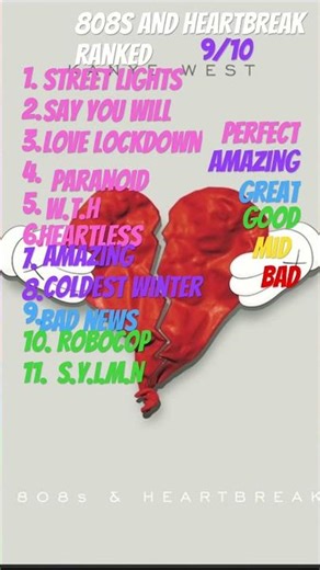 808s and heartbreak ranked