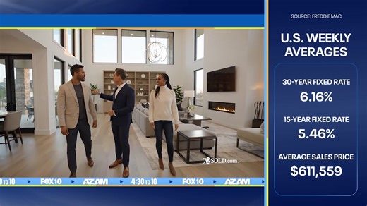 There is one thing agents do that Costs Home Sellers $1,000s! 💸📉 Greg Hague tells us how to create an environment that will save you time and money on your next sale. 🏠✨ Don't leave money on the table! 💰🤝 #HomeSellingTips #realestateadvice #72SOLD | FOX 10 Phoenix