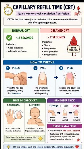 📌Capillary Refill time 📚 Explained Easily ❤️ | Easy trick | Nursing Notes
