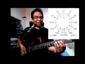 Circle of fifths explained