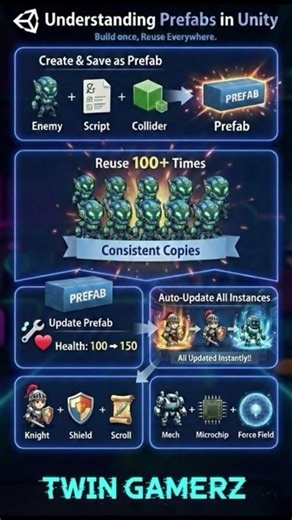 Unity Prefabs Are INSANELY Powerful #gaming #unitytips #tutorial