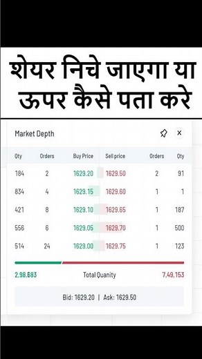 market depth in angel one | market depth explained | market depth analysis | share market up down