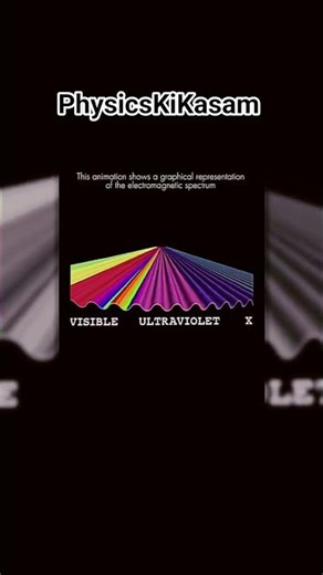 The Electromagnetic Spectrum Explained Visually #physicsexplained #shorts #physics