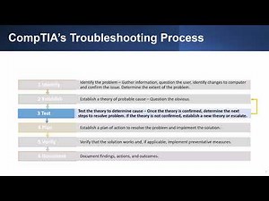 CompTIA Network+ 01-08 Networking Concepts Part 8 - Troubleshooting Basics Part 1