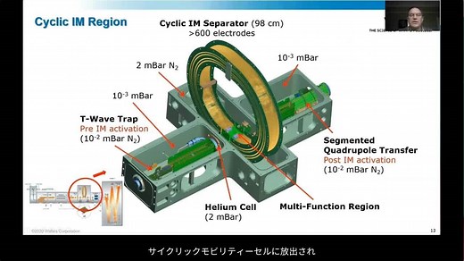Part1　イオンモビリティースペクトメトリー - 質量分析（IMS-MS）と SELECT SERIES Cyclic IMS の概要および Cyclic IMS テクノロジーの原理 - Waters Videos