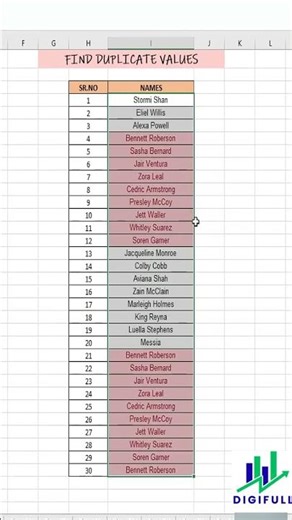 Stop manually checking duplicates | Excel tips #excel #productivityhacks #exceltips
