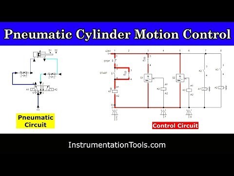 Pneumatic Cylinder To and Fro Motion Control Simulation