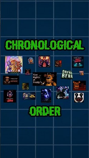 How to Play FNAF in Chronological Order! (FNAF Timeline Explained) #Shorts #FNAF