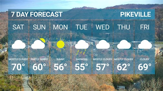 Your evening weather and seven-day forecast for 11/14/25. | Mountain Top Weather