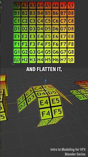 📦 Learn with VFX Apprentice: What is UV space, or UV mapping?