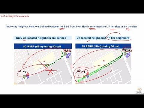 5G Coverage Enhancement