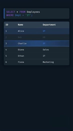 Learn SQL for Beginners | SQL Tutorial for Data Analytics (Step-by-Step)