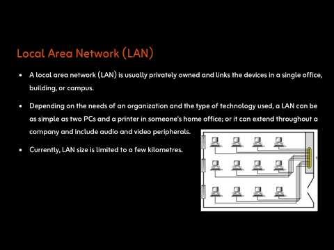 Categories of Network |Sem 5 |BCA | MGU | Module 1 Revision | Computer Networks | Malayalam