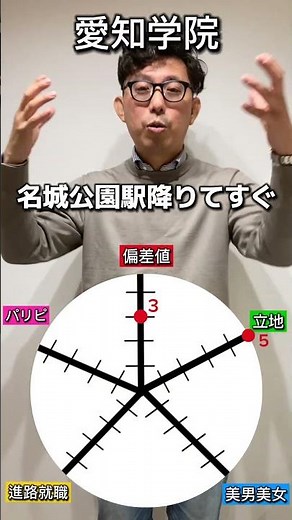What is Aichi Gakuin University's overall score?! #AichiPrefecture #Aichi #AichiGakuin #Exam #Sta...