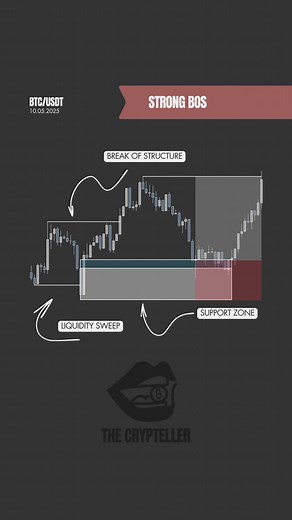 Understanding Break of Structure in Trading